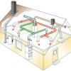 Проектировщик систем отопления, вентиляции и кондиционирования